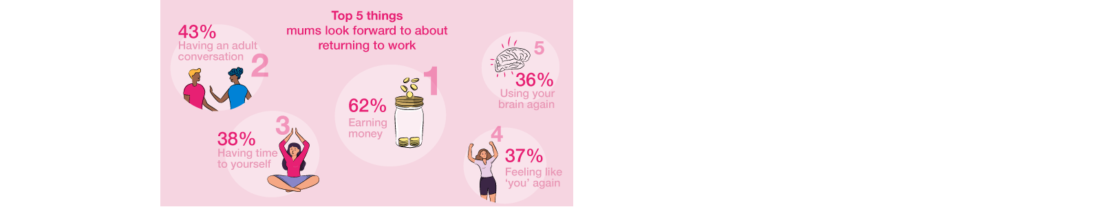 5 things mums look forward to about returning to work 5 things mums look forward to about returning to work